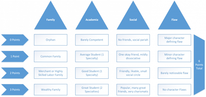 Figure 1 - History Points