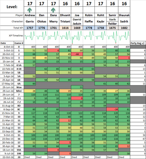 Campaign 2 final xp.png