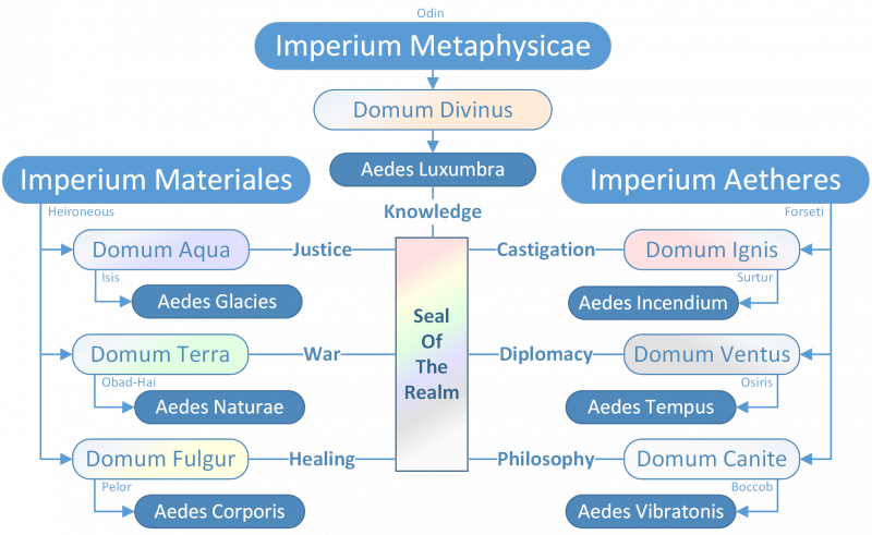File:Magistery Dominions.png