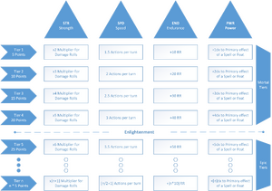Tiers Chart.png
