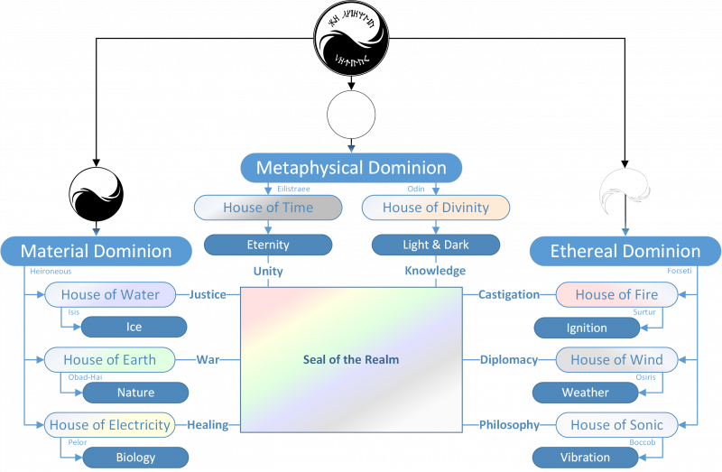 File:Magistery Dominions and Houses.png