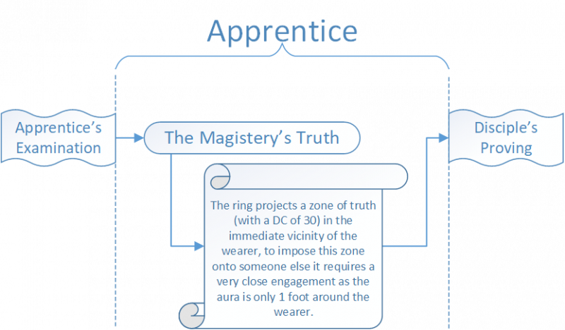 File:House Boons Apprentice.png